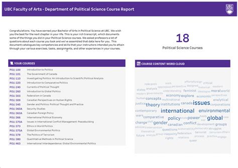 Top Colleges for Political Science Undergraduate: A Comprehensive Guide