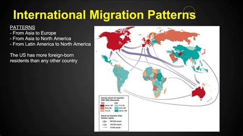 Forced Migration: A Critical Issue in AP Human Geography