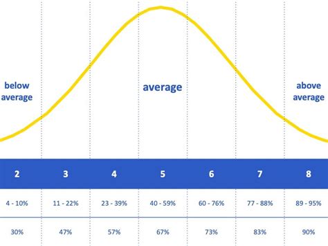 Is 19th Percentile Bad in the ISEE?