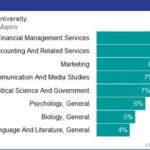 Santa Clara Majors: A Comprehensive Overview of the University’s Academic Offerings