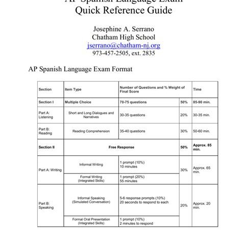 AP Spanish Exam Format: A Comprehensive Guide