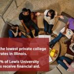 Financial Aid at Lewis University: Uncover a World of Opportunities