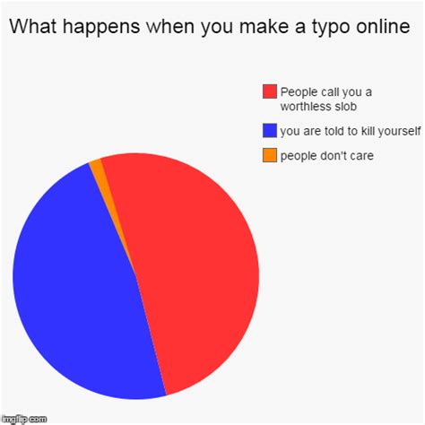 Will a Typo Kill Your Secondary?