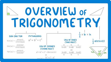 Everything You Need to Know About Trigonometry: Unraveling the Secrets of Triangles