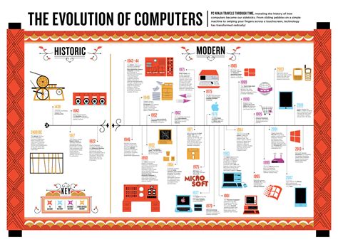 EAXAM 2 2.6 to 4.3: A Revolutionary Evolution in Computing