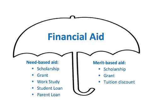 Need Based Scholarship Definition: Unraveling the Financial Aid Lifeline