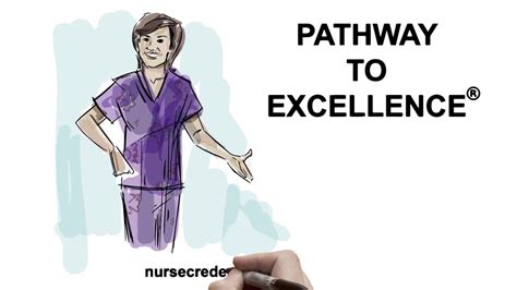 Brooklyn College Nursing: A Path to Excellence in Healthcare