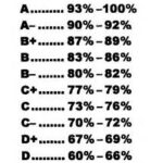 A-B-C-D-F Grading Scale: Comprehensive Guide to Interpretation and Implementation