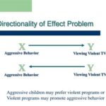 Directionality Problem Definition Psychology: Understanding the Illusion of Control Breaking the Cycle of the Directionality Problem FAQs Tables