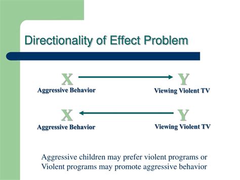 Directionality Problem Definition Psychology: Understanding the Illusion of Control Breaking the Cycle of the Directionality Problem FAQs Tables