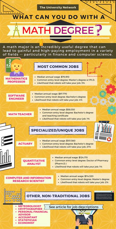 What Can You Do with an Applied Math Degree? Career Paths with an Applied Math Degree Skills and Competencies for Success Tips and Tricks for Career Advancement Pros and Cons of an Applied Math Degree FAQs