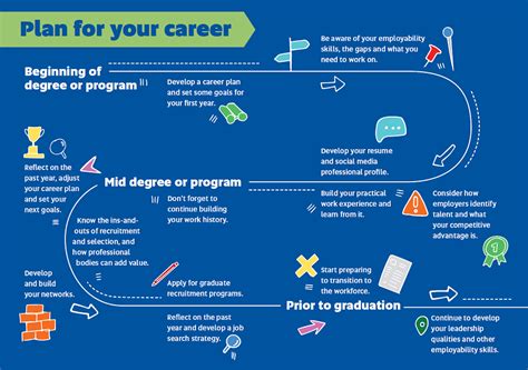 University of Pittsburgh Student Jobs: Your Pathway to Career Success