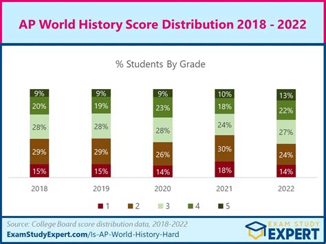 APWH Score Distribution 2023: A Comprehensive Analysis Factors that Affect APWH Scores Strategies for Improving APWH Scores Tips and Tricks for APWH FAQs about APWH