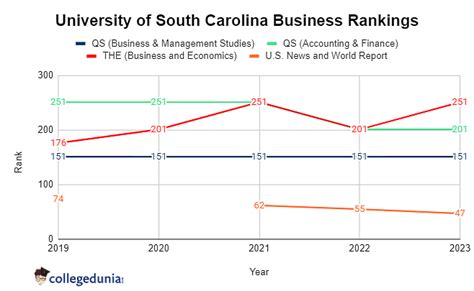 USC MBA Ranking: A Comprehensive Overview