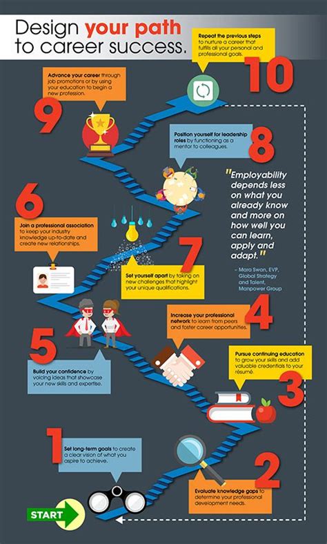 Best Friends Careers: A Path to Success, Support, and Unwavering Bond