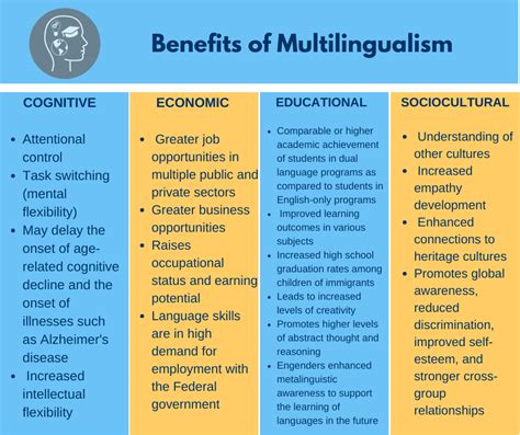 Bilingual Education Scholarships: Empowering Multilingual Learners Tables