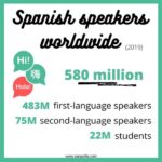 Spanish Language Reddit: A Vibrant Community for Spanish Speakers Worldwide