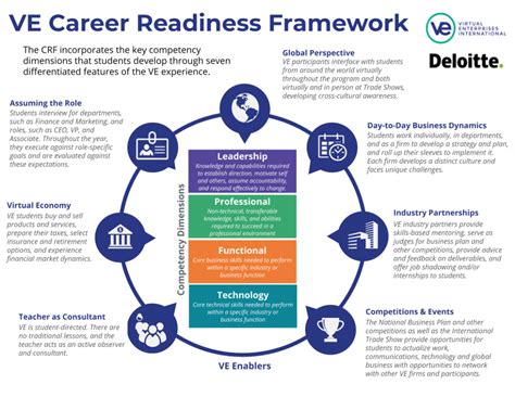 What is the First Step in Developing Career Readiness? Conclusion