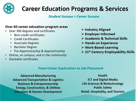 University Co-op Training Program in San Diego: A Pathway to Career Success
