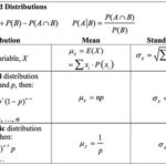 AP Statistics Unit 4: Probability