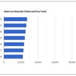 St. Leo University Tuition: Unveiling the Cost of Higher Education