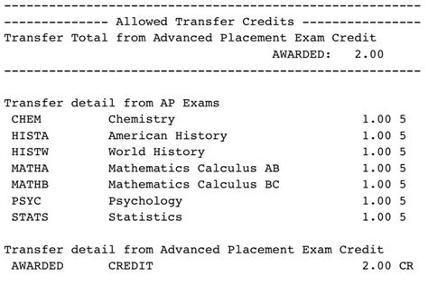Does Having a P Look Bad on Your College Credit?