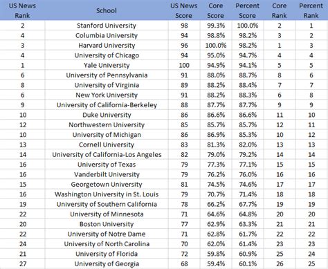 UIC Law School: National and Global Rankings