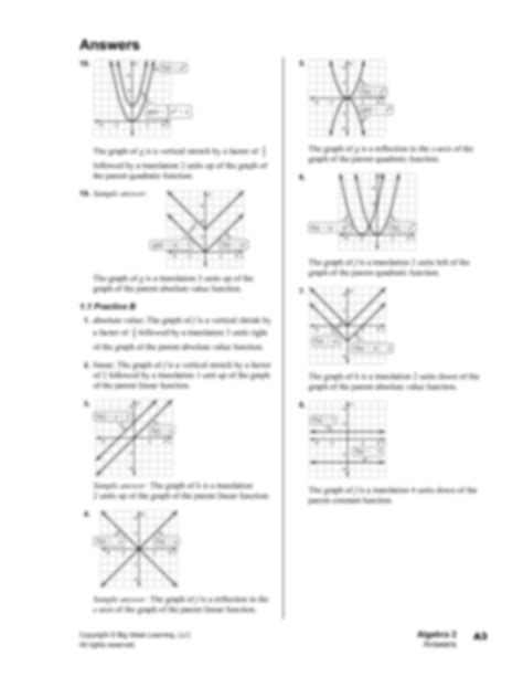 Big Ideas Algebra 2: Unveiling the Mathematical Landscape