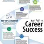 Ottawa University Careers: A Path to Professional Success