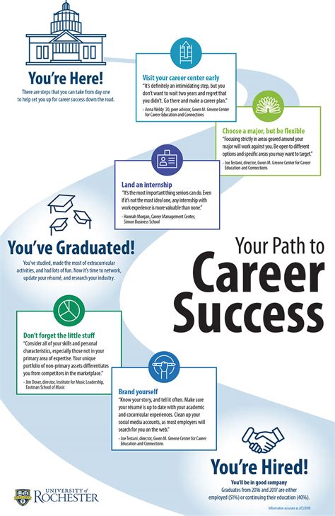 Ottawa University Careers: A Path to Professional Success