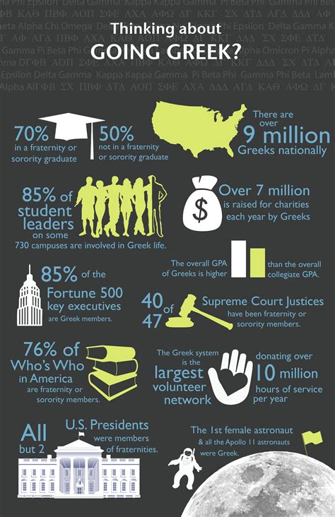 Going Greek: The Significance of Greek Life in American Higher Education Key Motivations for Joining Greek Life Tips for Finding the Right Greek Organization Addressing Pain Points in Greek Life Creative New Approach: Greentech Life Tables