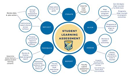 Testing Center MSU: Empowering Students with Comprehensive Assessment Services