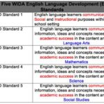 Michigan English Language Arts Standards: A Comprehensive Overview