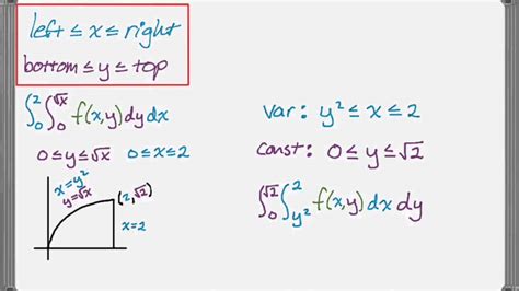 How to Change the Order of Integration