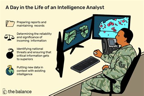 What Does an Intelligence Analyst Do?