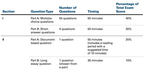 Can You Get a 6 on the AP Exam?