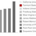 Fairmont State University Tuition: Everything You Need to Know