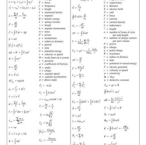 Physics C Equation Sheet: A Comprehensive Guide for Students Additional Resources Tables