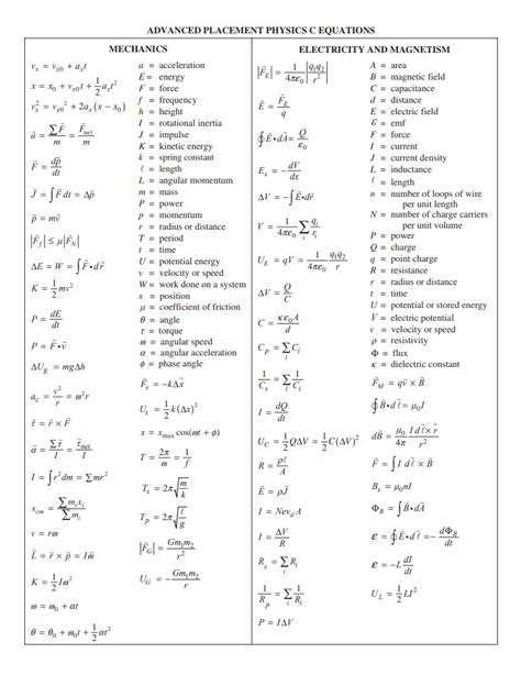 Physics C Equation Sheet: A Comprehensive Guide for Students Additional Resources Tables