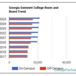 Georgia Gwinnett College Cost: An In-Depth Analysis