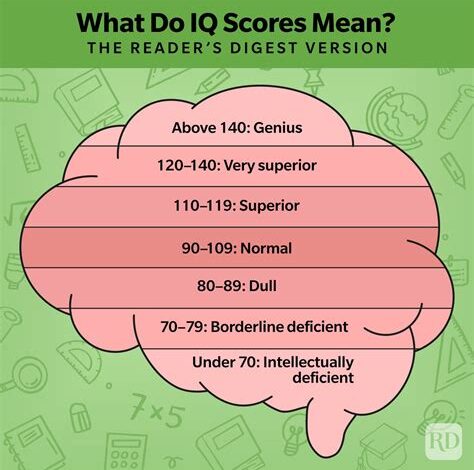 124 IQ Score: What Does It Mean and How to Improve It