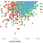 SMU Acceptance Rate: Explore Your Admissions Chances