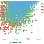 USF GPA Average: Uncovering the Numbers