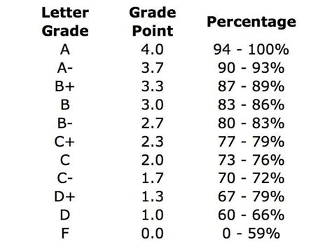 UW GPA Average: An Exploration of Academic Performance