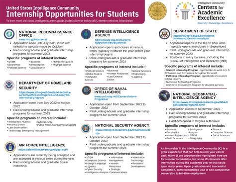 Education Policy Internships: Summer 2024 Table 1: Summer 2024 Education Policy Internships Table 2: Benefits of Education Policy Internships Table 3: Pain Points and Motivations for Education Policy Internships Table 4: Tips for a Successful Application