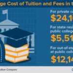 SEMO Tuition Fees: Unveiling the Costs of Higher Education