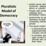 Pluralist Democracy: AP Gov Definition and Analysis