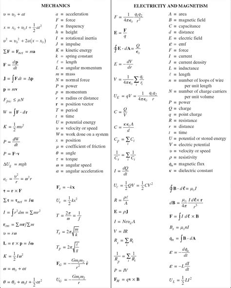 Equation Sehet Physics C: Expanding our Understanding of the Physical World