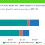 Rollins College Cost: A Comprehensive Guide to Tuition, Fees, and Other Expenses