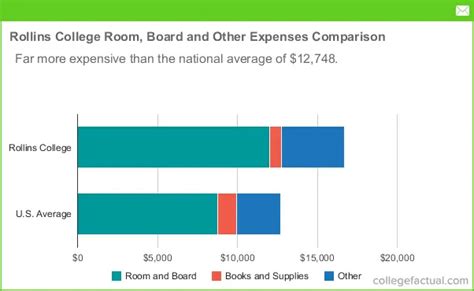 Rollins College Cost: A Comprehensive Guide to Tuition, Fees, and Other Expenses